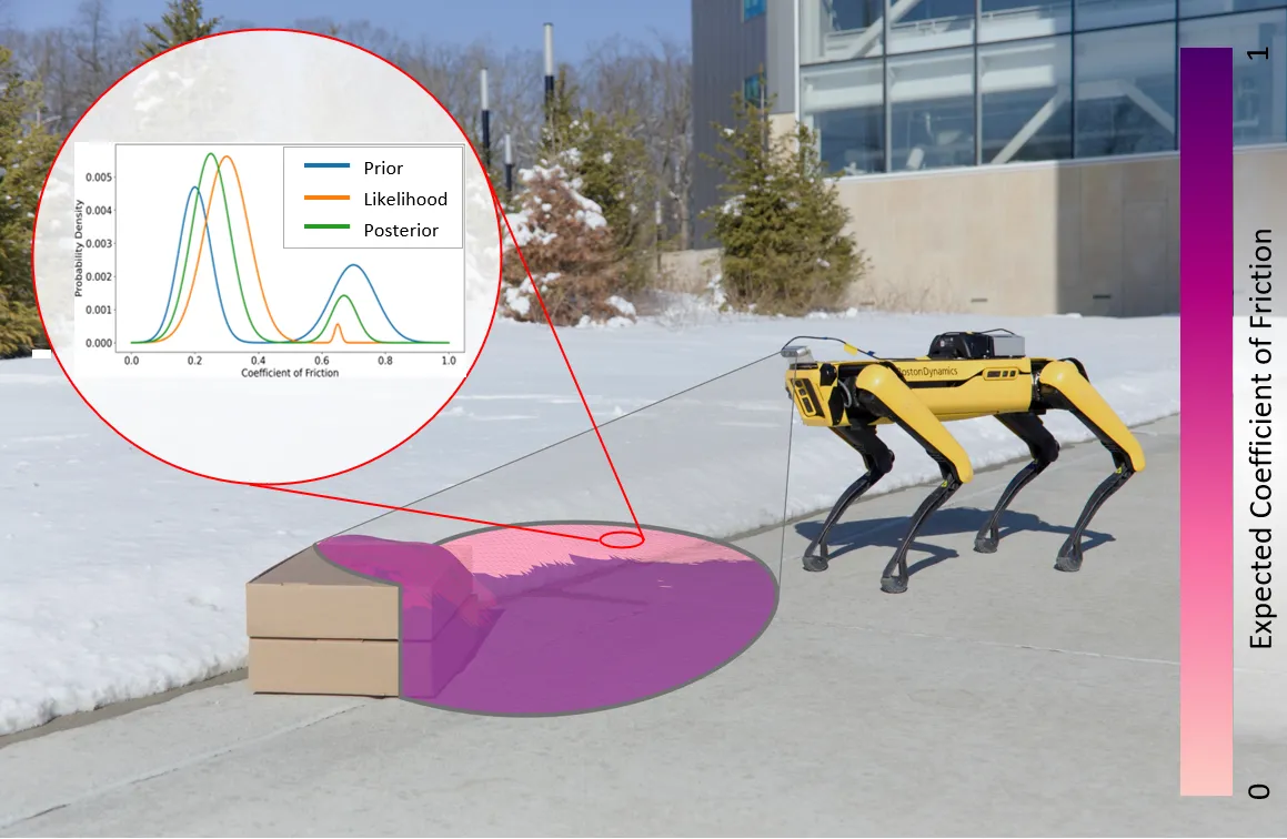 These Maps are Made for Walking: Real-Time Terrain Property Estimation for Mobile Robots